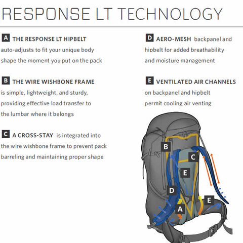Gregory Contour 60 Litre Backpack - Seven Horizons