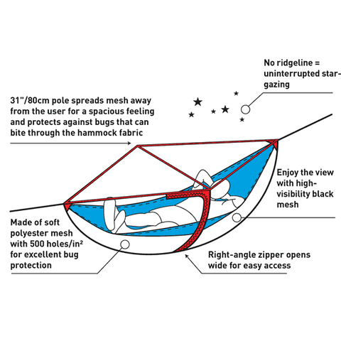 Sea to Summit Hammock Bug Net features drawing