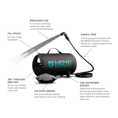 Nemo Helio Pressure Shower Dark Verglas Black features
