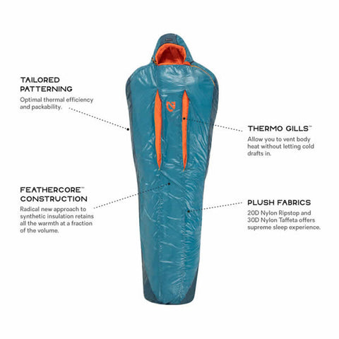 Nemo Kyan Men's Vented -6 Degree Synthetic Sleeping Bag Abyss Flare features