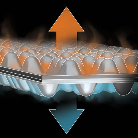 Nemo Switchback accordian closing closed cell foam pad heat retention diagram