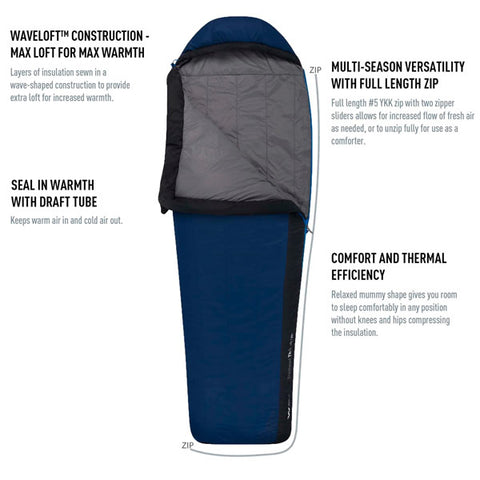 Sea to Summit Trailhead II Synthetic sleeping bag features